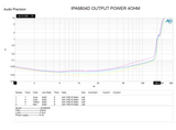 IN PHASE IPA9804D – 920W RMS 2Ω 4-CHANNEL CLASS D AMPLIFIER