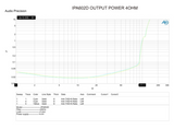IN PHASE IPA602D – 300W RMS 2Ω 2-CHANNEL CLASS D AMPLIFIER